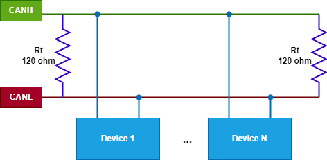 CAN bus hardware connection { w: 472, h: 231 }