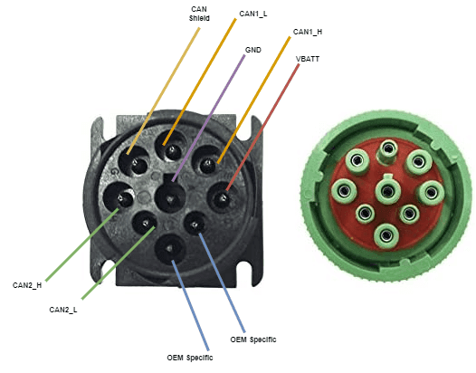 J1939 connector pinout of types 1 (left) and two (right) { w: 526, h: 412 }