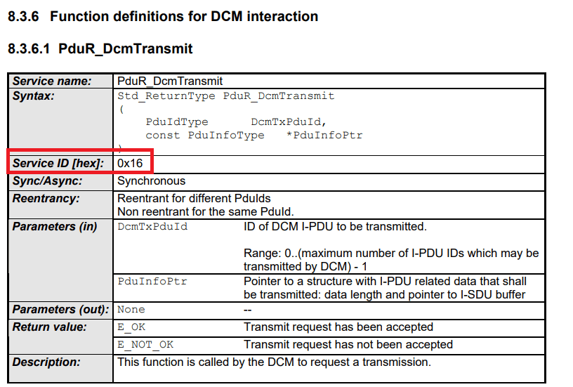 Where to find the Service ID, as per Autosar Specification { w: 816, h: 551 }