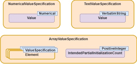 ARXML sub-elements that define a VALUE-SPECIFICATION